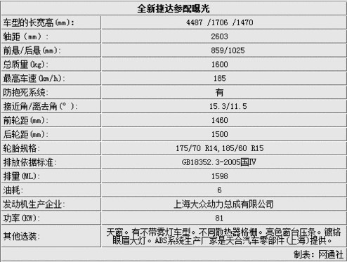 AG官网
